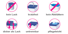 Oberflächen